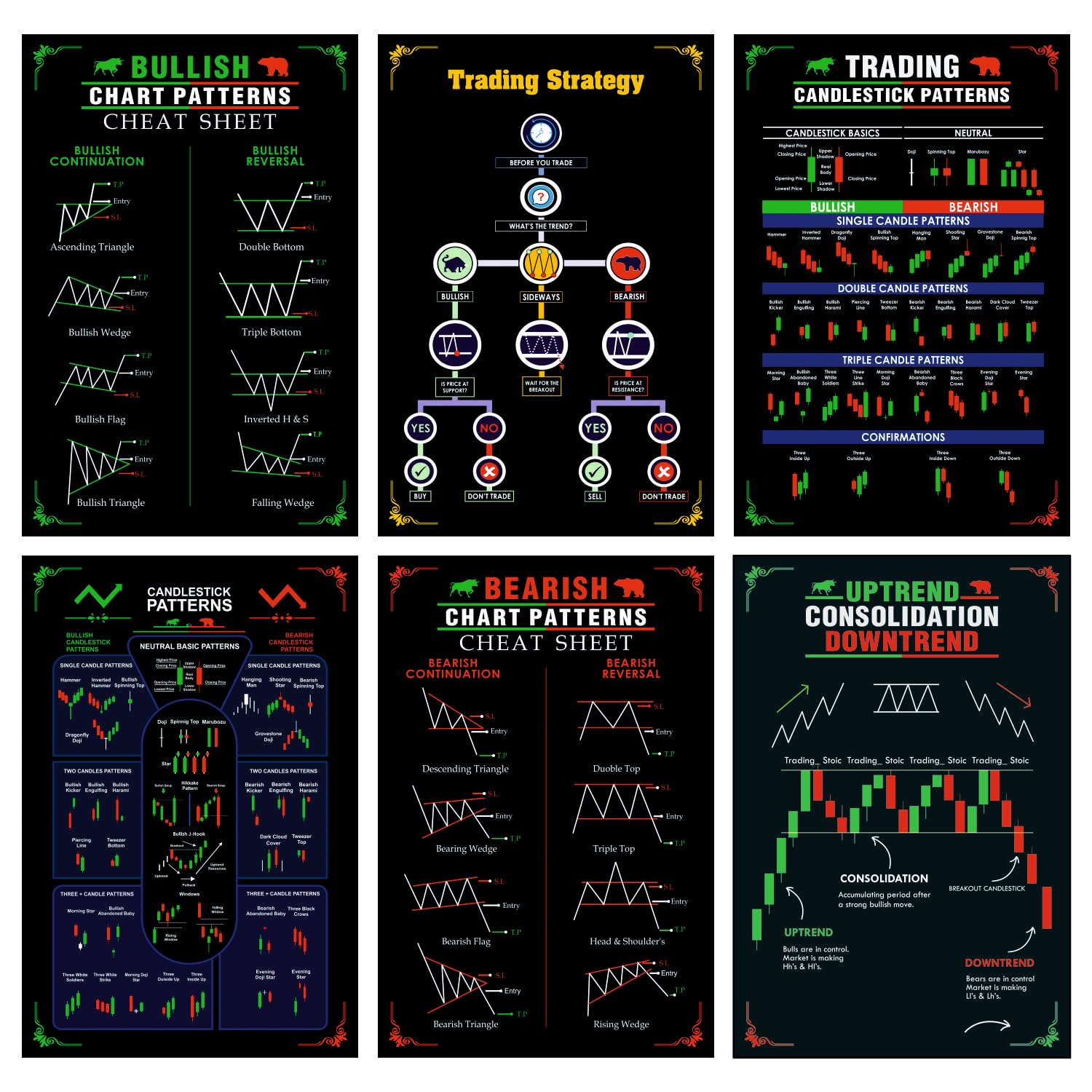MJR7 STORE - 6 Trading Chart Patterns Posters with Double Side Tape, Stock Market Poster for Trader Investor, Pack of 6 (Size : 12 x 18 inch)