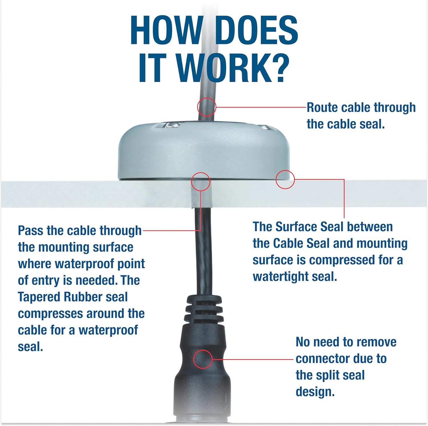 SEAVIEW | Horizontal (90 Degree) Cable Gland | Marine Grade Waterproof Cable Pass Through Cable Seal