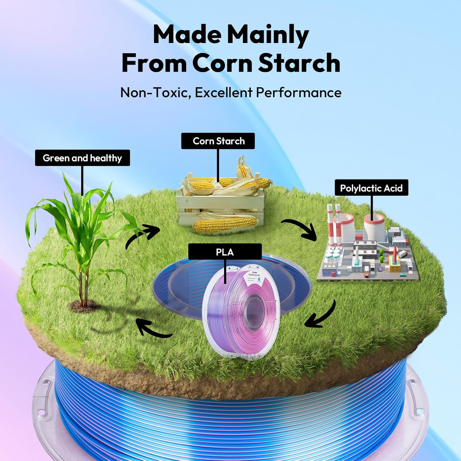 AMOLEN Silk PLA 3D Printer Filament, Dual Color Sky Blue Pink PLA 1.75mm, Shiny Color Change Filament 3D Printing PLA Filament for Most FDM 3D Printer, 1kg Spool(2.2lbs) - Image 4