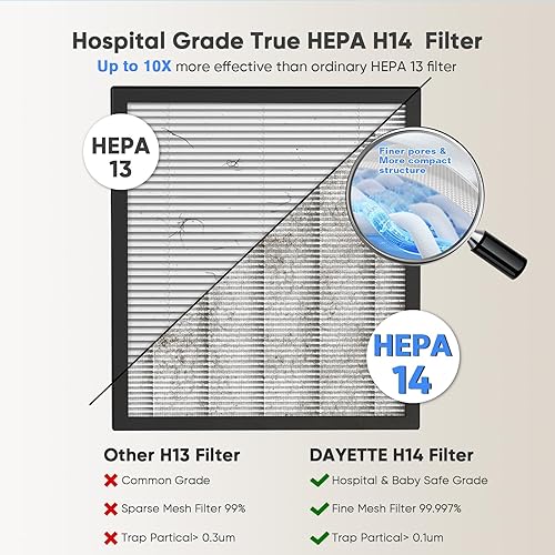 Miniatura 9 de Purificadores de aire inteligentes con Wifi para el hogar, habitación grande de hasta 3000 pies cuadrados, limpiador de aire DAYETTE con filtros