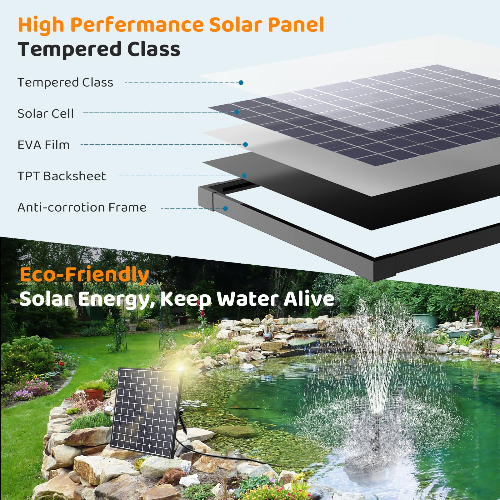 Antfraer Filtro solare per laghetto da 25 W con pompa dell'acqua, pompa solare per laghetto con tubo in PVC da 1,8 m, cavo da 16,5 m, scatola filtro per laghetto per piccoli laghetti, cascate