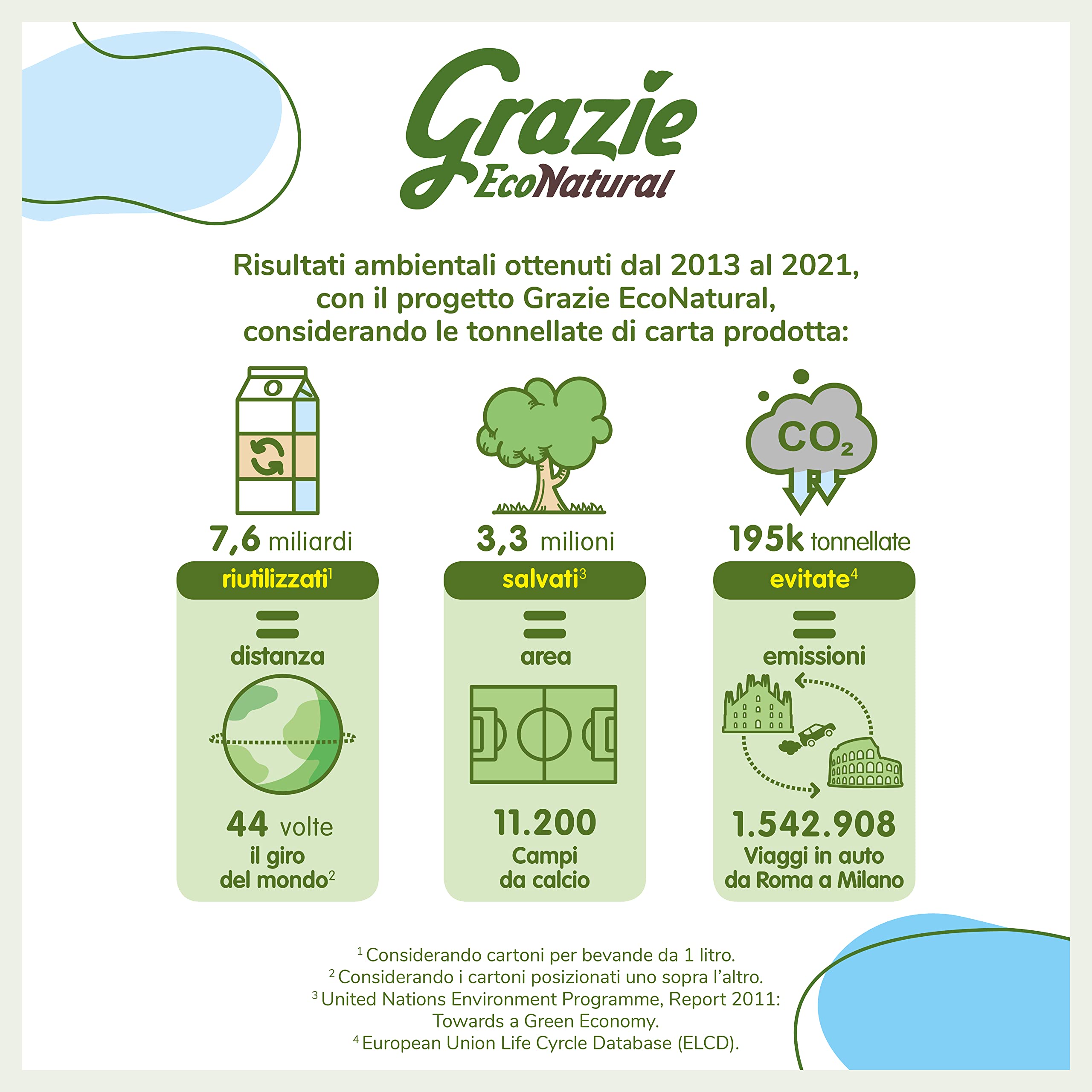 Grazie Natural, Papel higiénico Maxi Ecol FSC, 48 rollos, dermatológicamente probado, papel higiénico reciclado 100% ecológico, respetuoso con el medio ambiente, fabricado en Italia
