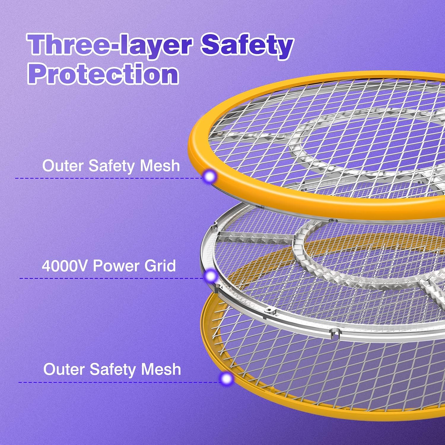 PALONE Electric Fly Swatter 4000V Bug Zapper Racket 2 in 1 Fly Swatter Electric Fly Zapper Racket with 3 Layers Safety Mesh USB Rechargeable Insect Racket for Mosquitoes Flies Gnats (Yellow/Black)