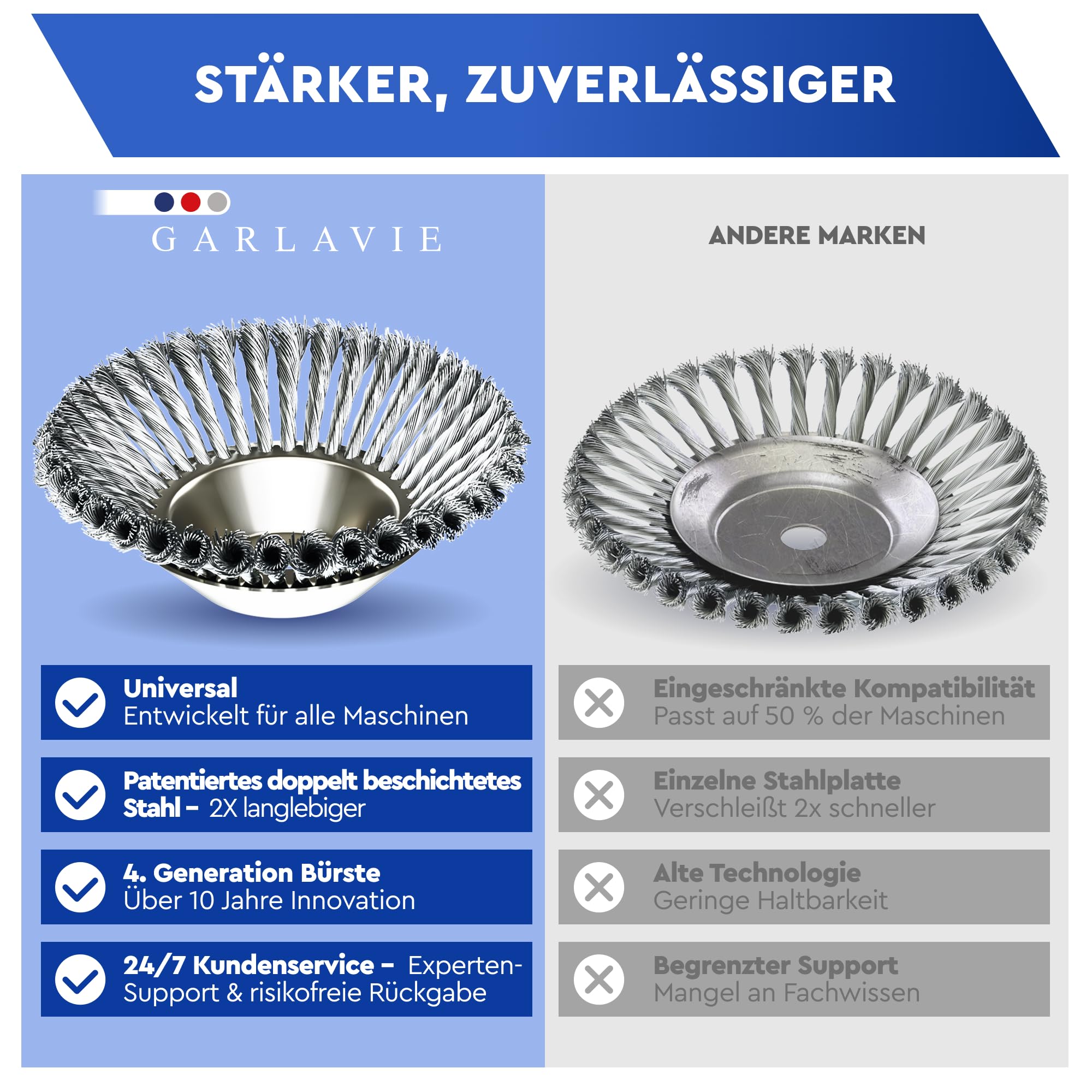 Profi Unkrautbürste Freischneider mit 25,4mm Bohrung - Hochwertige Wildkrautbürste für Motorsense - Drahtbürste Freischneider für effektive Moosentfernung, Silber
