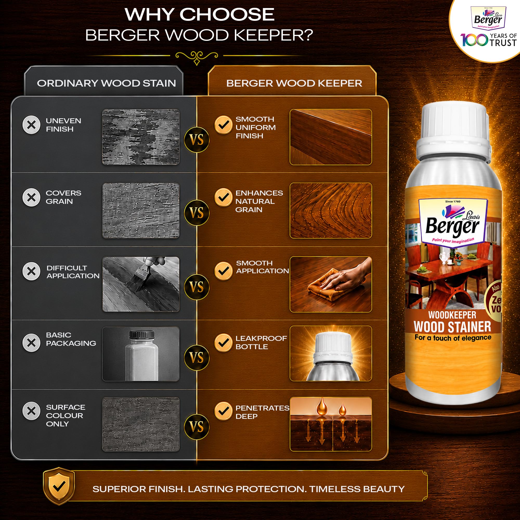 Berger Wood Keeper Teak Wood Stain with Leakproof Bottle & Easy Cloth Application Transparent Solvent-Based Stainer for Home Office Furniture Surfaces Shine and Finish (Pack of 1, 500ML) 4