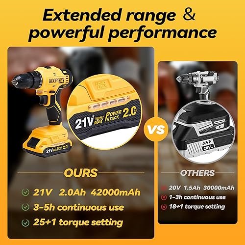 Miniatura 4 de Caja de kit de herramientas con juego de taladro con taladro inalámbrico de 21V, caja de herramientas con taladro, juego de taladro de mano para