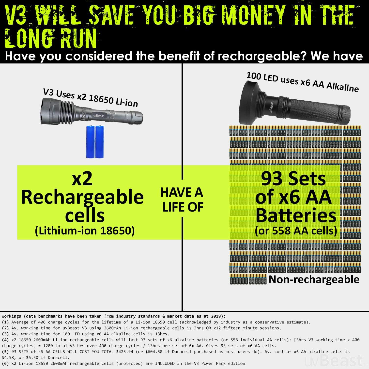 Buy 2 get 3 uvBeast NEW V3 385-395nm Black Light UV Flashlight - Rechargeable 18650 with Glasses - HIGH POWER UPGRADED Triple Broad Band LEDs Best for Professional/Commercial Use - USA Stock - UK Design