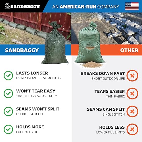 Miniatura 9 de Sandbaggy - Bolsas de arena vacías de polietileno con protección UV - Tamaño: 14" x 26" - Color: Verde - Grado militar (30 bolsas)