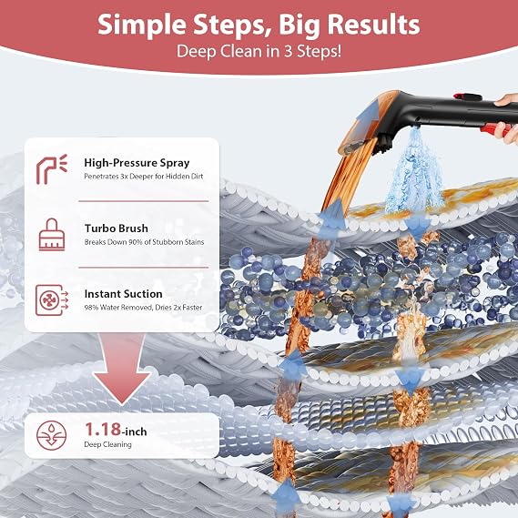 Upholstery Carpet Cleaner, MUJERBAY 15Kpa Portable Spot and Stain Cleaner Shampooer, Easy Move with Handle, 1.5-inch Deep Cleaning Machine for Couch, Stairs, Car and Pet Messes.