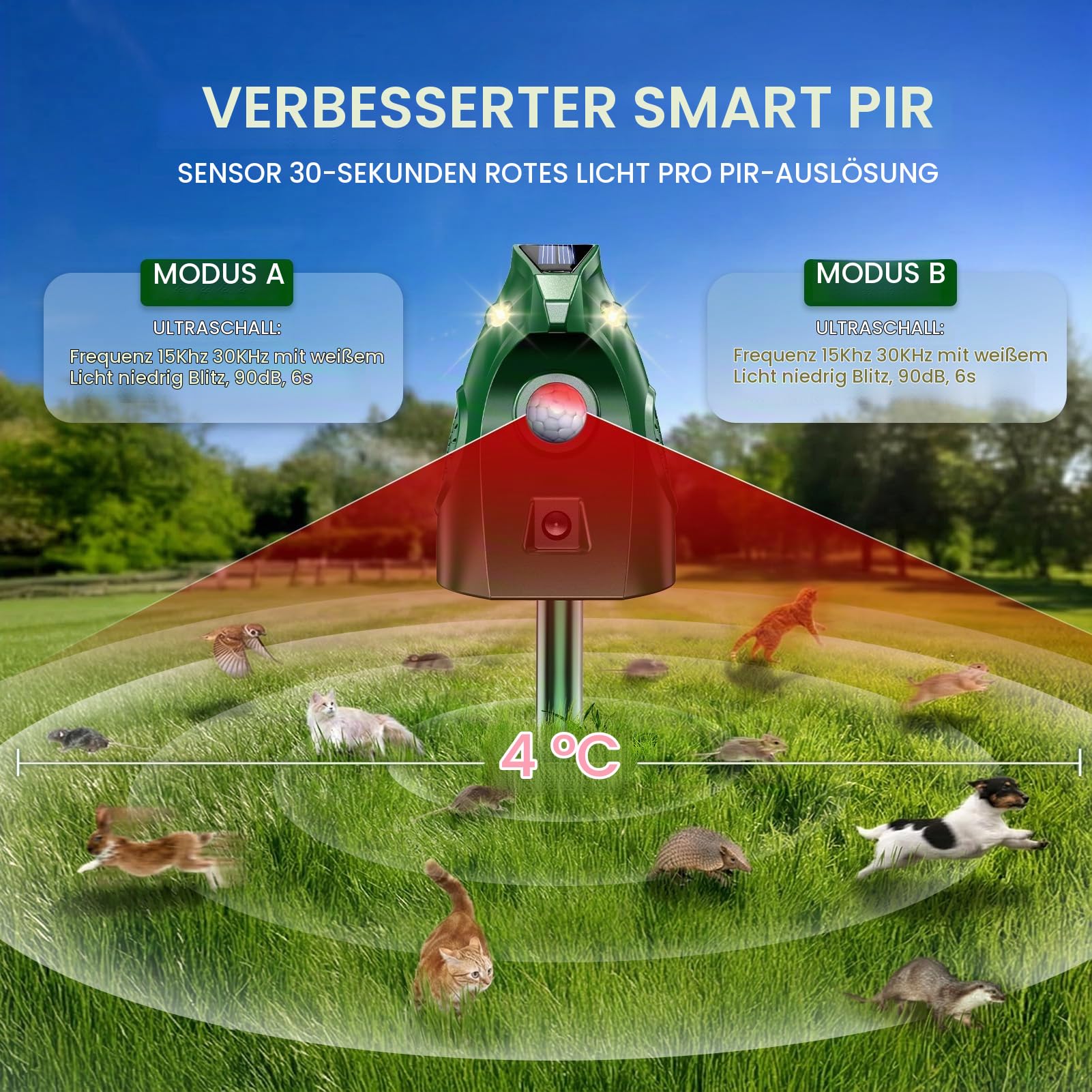 Katzenschreck für Garten, 2 Modi Katzenschreck Ultraschall mit Blinklicht, Solarbetriebene Katzenabwehr und Marderschreck, Automatisch Wasserdicht Tiervertreiber für Katzen, Tauben, Kaninchen