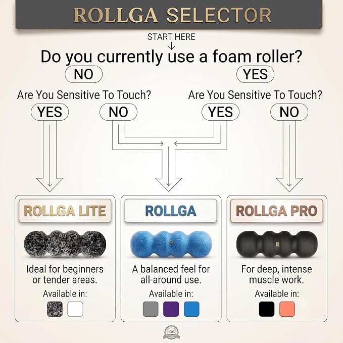Rodillo de espuma alta densidad para ejercicio y dolor de espalda 18 pulgadas miniatura 7