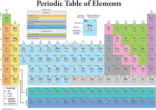 Miniatura 1 de Palace Learning Póster de la tabla periódica de los elementos blanco - Tabla de clases de ciencia y química (laminado, 18 x 24 pulgadas)