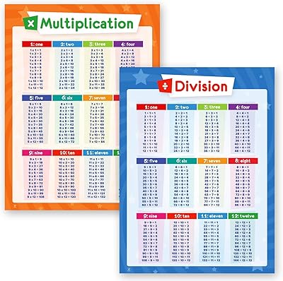 2 Pack Math Posters - Multiplication Table Chart & Nepal | Ubuy