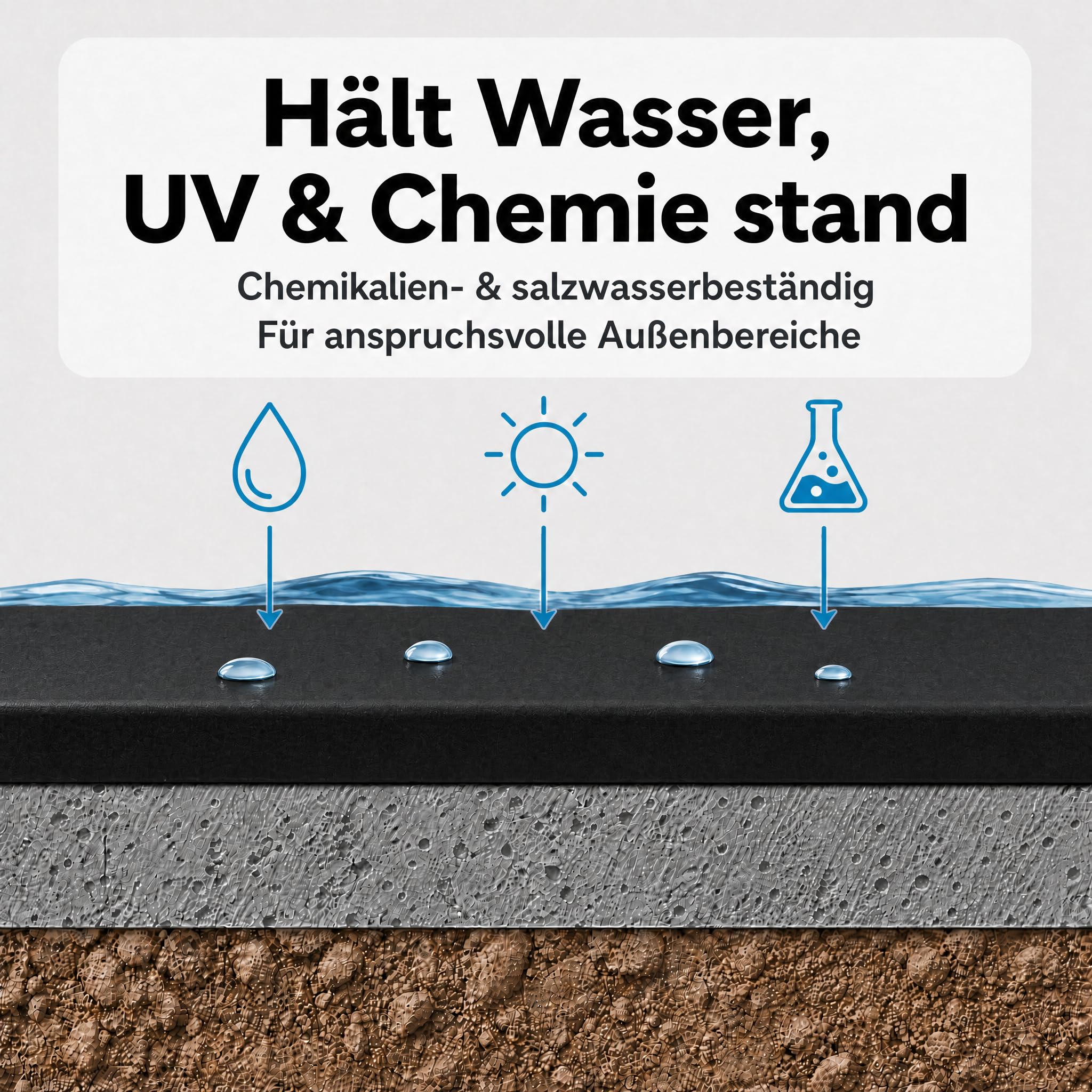 Impermax Flüssige Teichfolie 2,5 kg, Schwarz RAL 9005 | Flüssigkunststoff zur Teichabdichtung & Reparatur – 400% elastisch, nahtlos, UV-beständig, schnelltrocknend