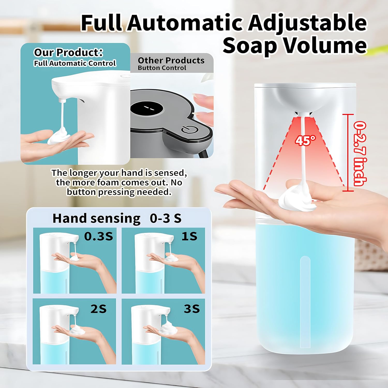 Touchless Automatic Foaming Soap Dispenser, Hands‑Free Foam Hand Soap Dispenser, USB Rechargeable Waterproof Wall‑Mountable with Adjustable Foam Volume, Long‑Lasting Battery Hand Soap Dispenser