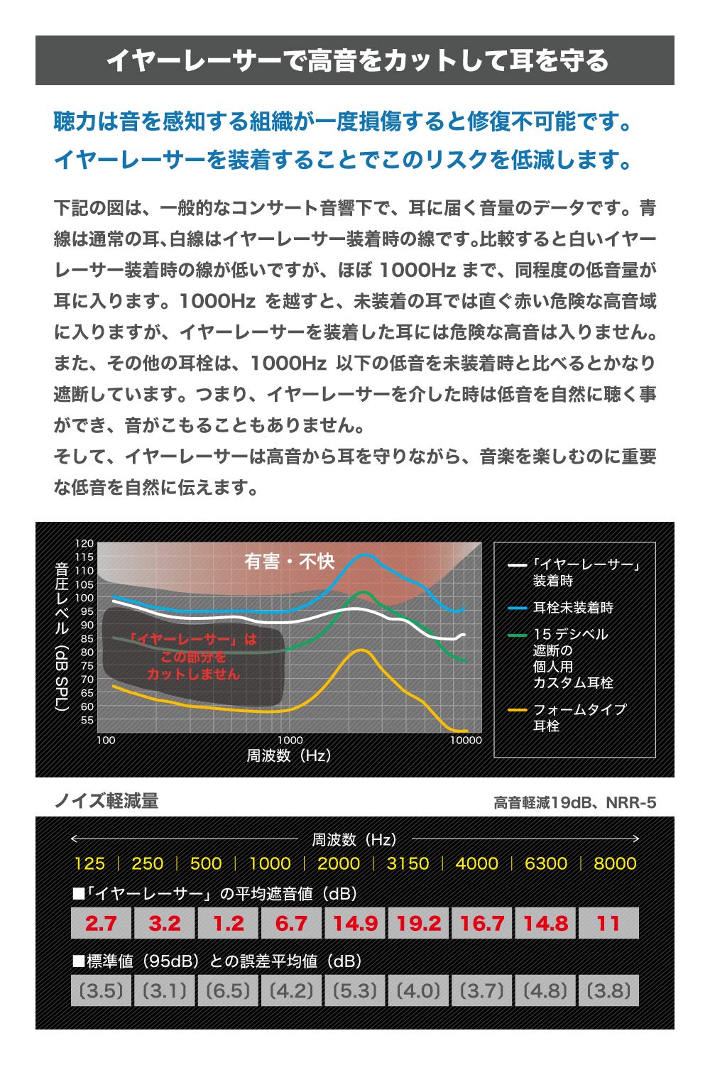 Amazon | earasers(イヤーレーサー) ミュージシャン向けイヤープラグ M