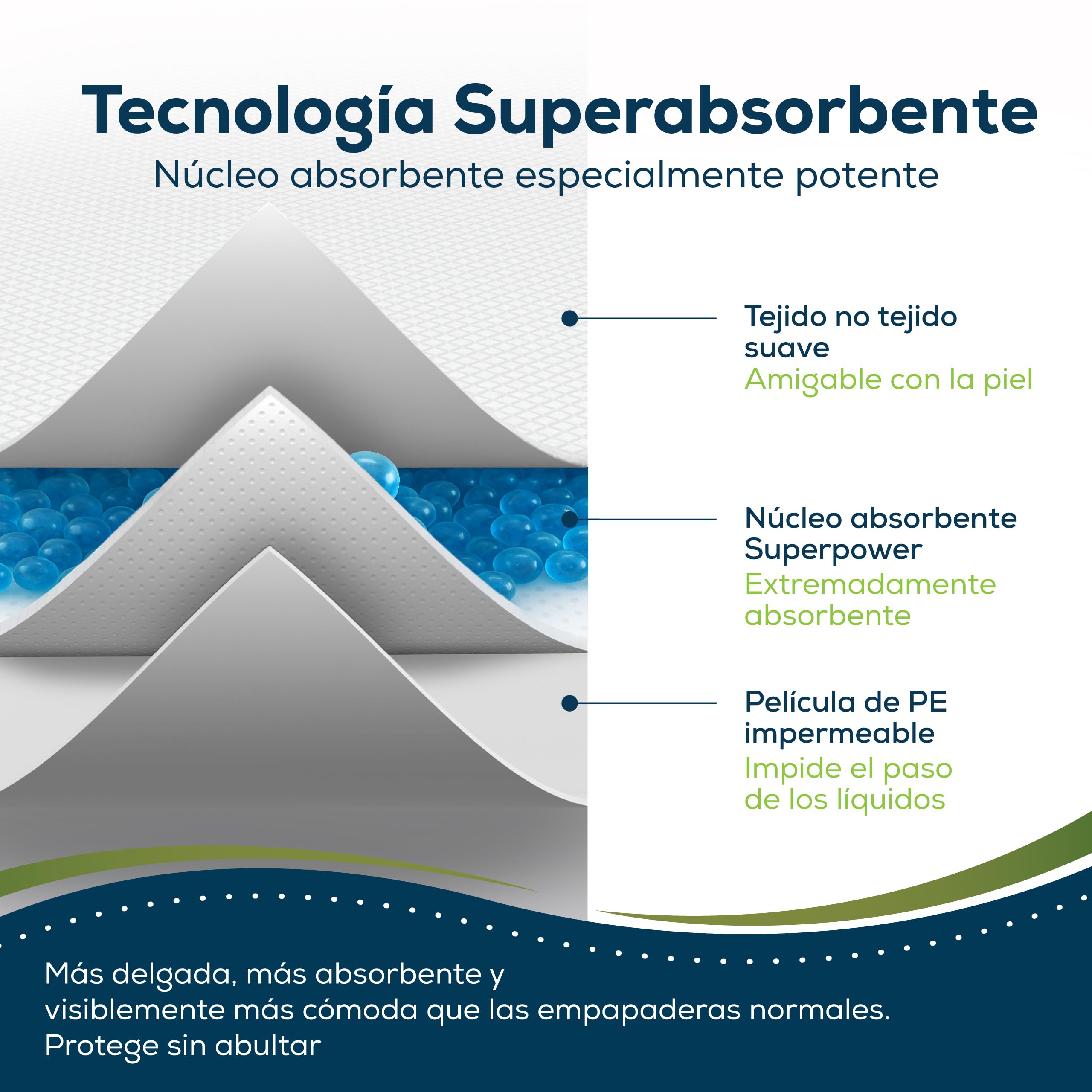 Sensalou Empapadores Desechables 60x90 cm – 100 Unidades – Protectores Impermeables y Absorbentes para Incontinencia, Bebés, Adultos Mayores, Animales, Hospital, Protección Sanitaria y Cambio Diario