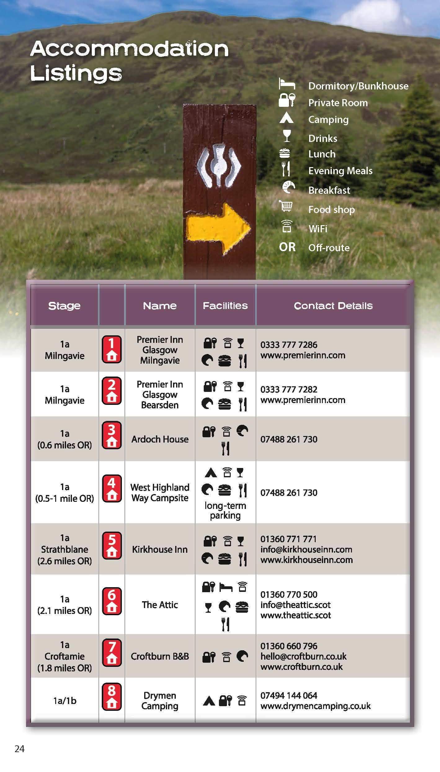 Trekking the West Highland Way: Two-Way Trekking Guide: 1