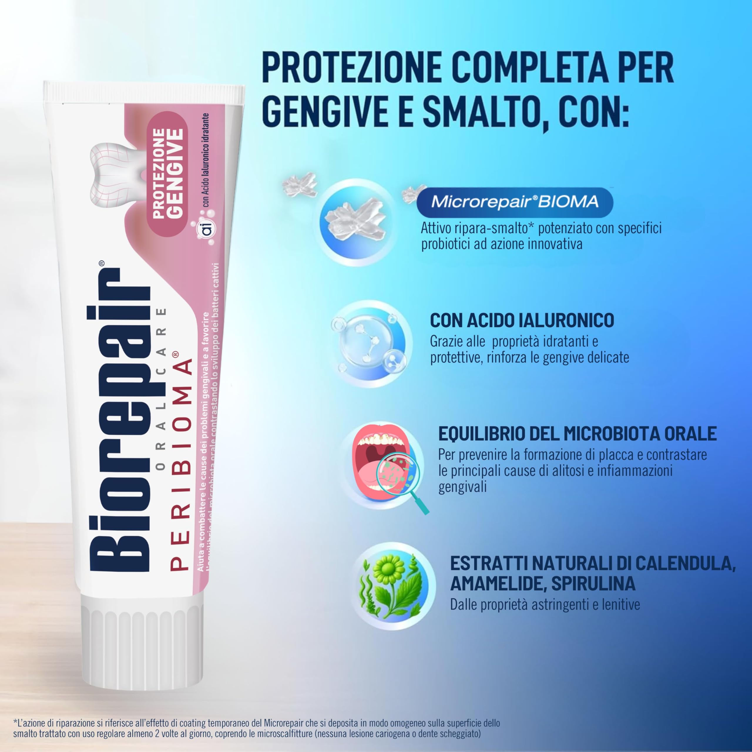 Biorepair, Dentifricio Protezione Gengive Peribioma, 12 Confezioni da 60 ml, Combatte e Previene Problemi Gengivali, con Probiotici, Acido Ialuronico Idratante, Senza Fluoro