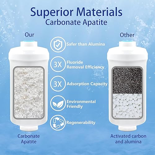 Miniatura 2 de Filtro de fluoruro, repuesto para elementos de reducción de flúor y arsénico Berkey PF-2, compatible con el sistema de filtración por gravedad