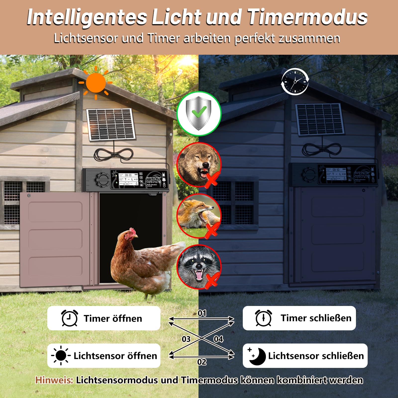 Große Größe Automatische Hühnerklappe Solar, Aluminum Hühnerklappe Automatisch Seitliche Öffnung, Elektrische Hühnertür mit 7W Solarpanel, LED Display, Lichtsensor, Timer, Fernbedienung