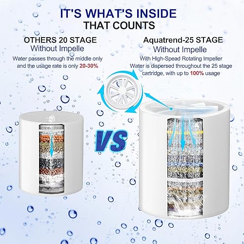 Miniatura 3 de Repuesto de filtro de ducha, cartucho de filtro de ducha de 25 etapas para agua dura, adecuado para personas con piel sensible y seca y cuero