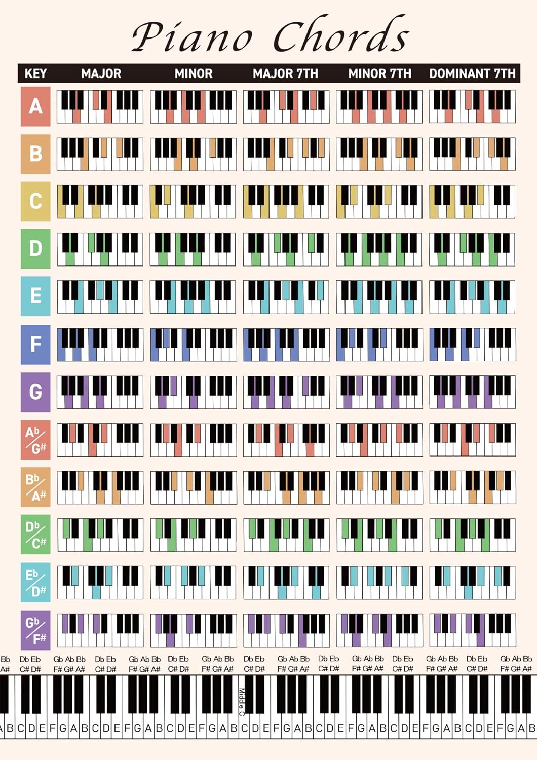 Piano Solo Your Name. and Weathering with You Shinkai Makoto , Piano Chord Set      Sheet music