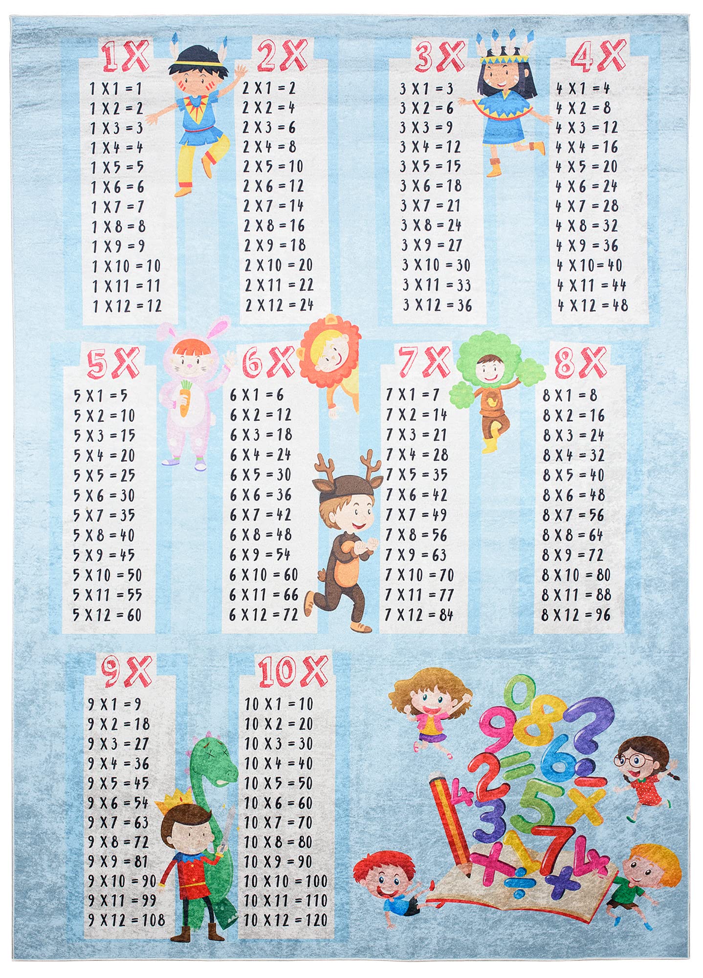 TAPISO Emma Kinderteppich Bunt Einmaleins Antirutsch 140 x 200 cm | Waschbar bei 30 Grad bedruckter Kinderteppich Kinderzimmer Jugendzimmer Modern OEKO-TEX
