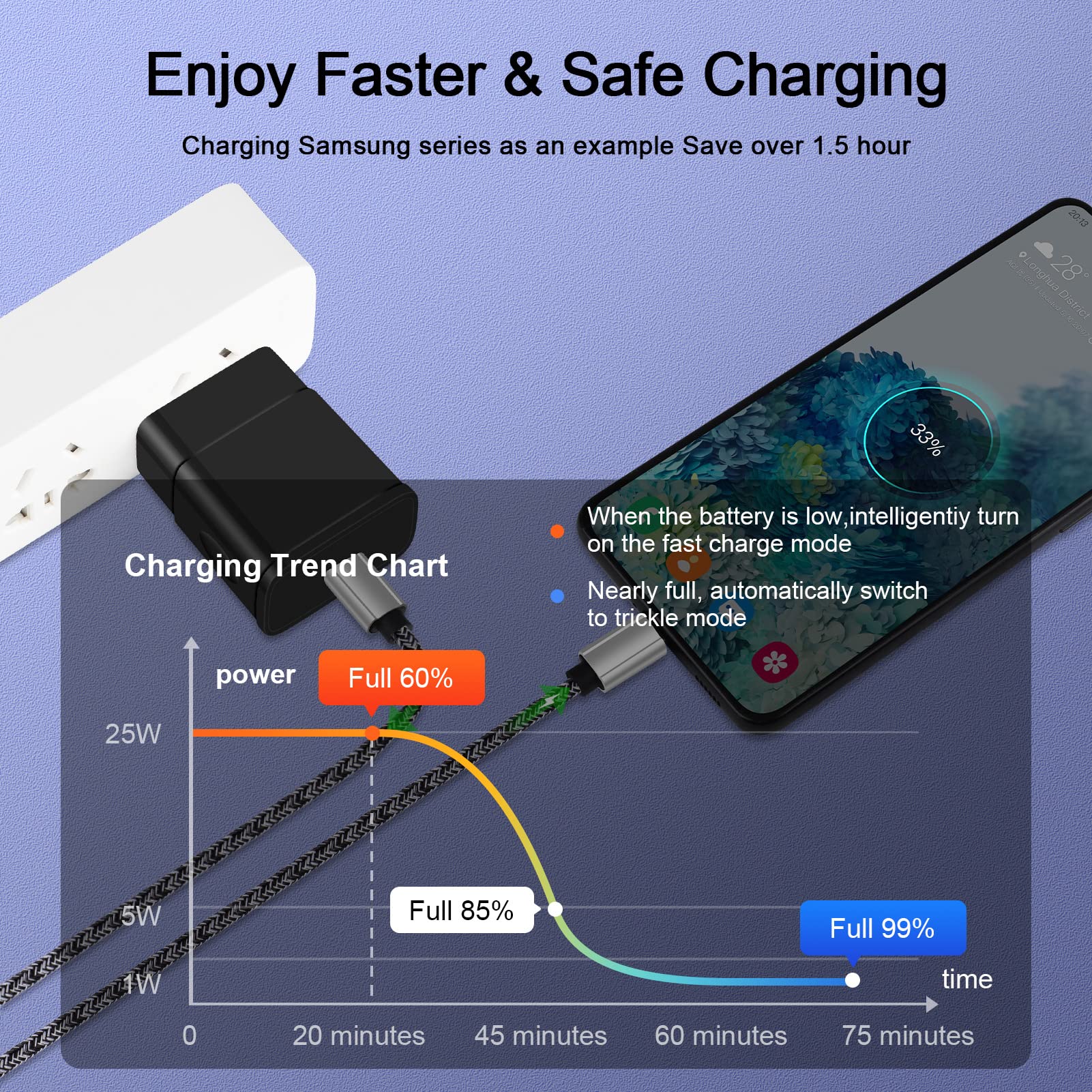 Fast Charger Type C 25W USB C Charger for Moto Razr 2024, Edge/Edge 60 Stylus/60 Fusion/G24 Power/Moto G Play 2024/G Power 2025/G Stylus/G Pure,Pixel 9a, Phone Charging 6FT Cable Type C Fast Charging