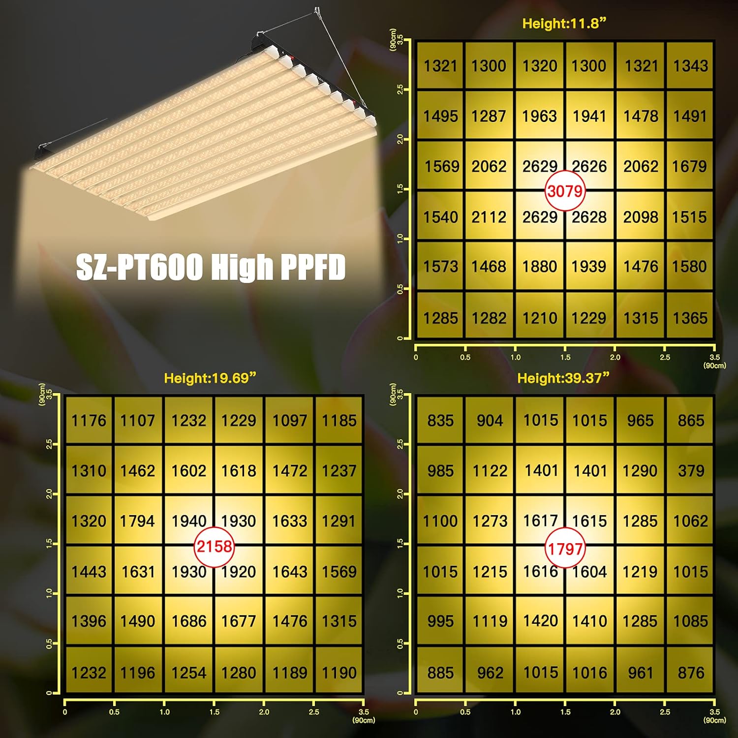 SZHLUX 6000W LED Grow Light 6×7ft Coverage Full Spectrum 660nm 730nm IR Growing Lamp for Indoor Plants, High Output Plant Lights for Hydroponic Seeding Veg and Bloom Greenhouse Growing Light Fixture : Everything Else