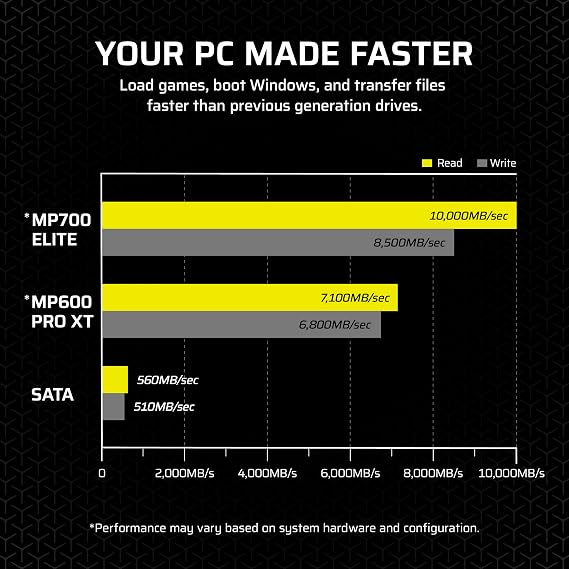 Corsair MP700 Elite 1TB PCIe 5.0 x4 NVMe M.2 SSD Included Aluminum Heatsink Up to 10,000MB/sec High-Density 3D TLC NAND M.2 2280 - DirectStorage Compatible Black