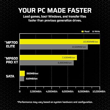 Corsair MP700 Elite 1TB PCIe 5.0 x4 NVMe M.2 SSD Included Aluminum Heatsink Up to 10,000MB/sec High-Density 3D TLC NAND M.2 2280 - DirectStorage Compatible Black