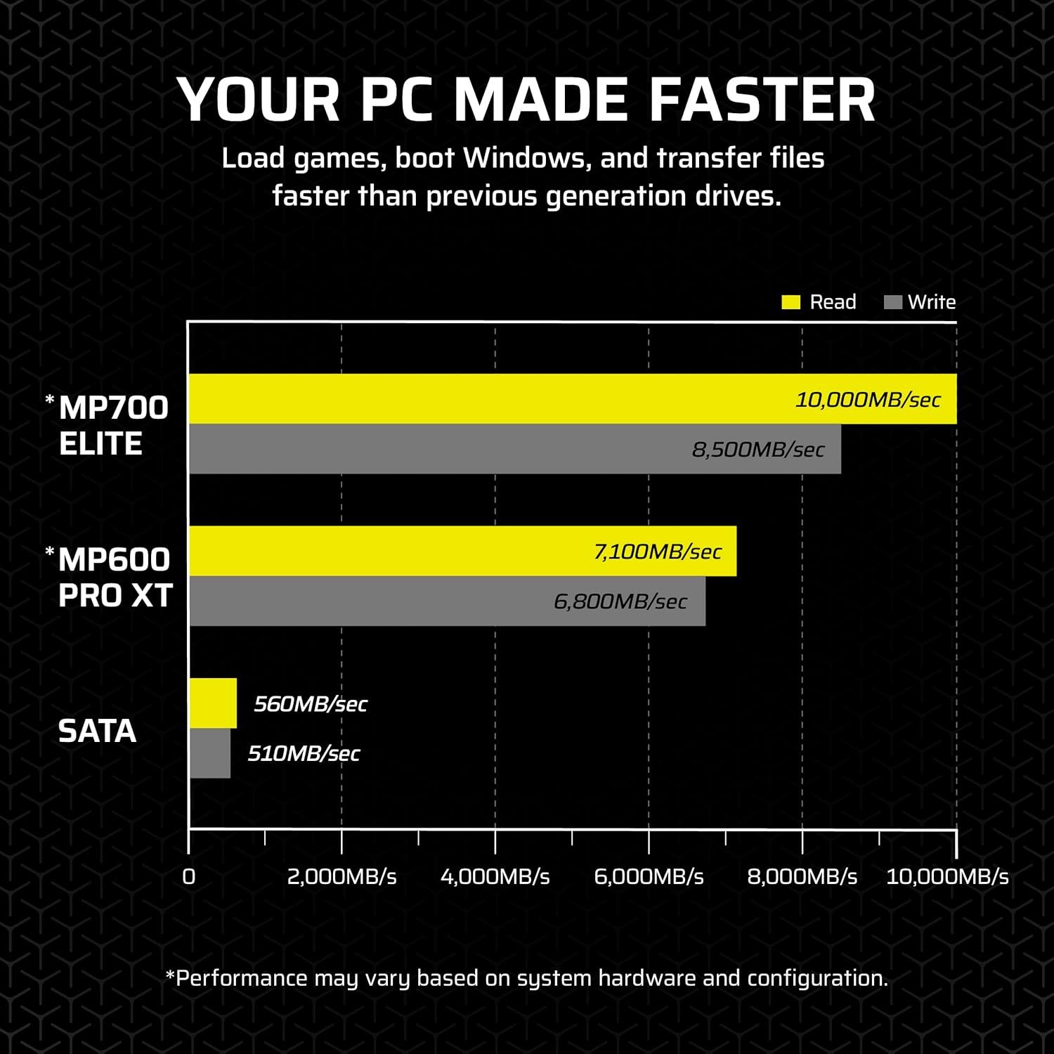 Corsair MP700 Elite 4TB PCIe 5.0 NVMe M.2 SSD with Heatsink – Up to 9,400 MB/s Read, 8,100 MB/s Write, Gen5 Speed for PC & Laptop – Black