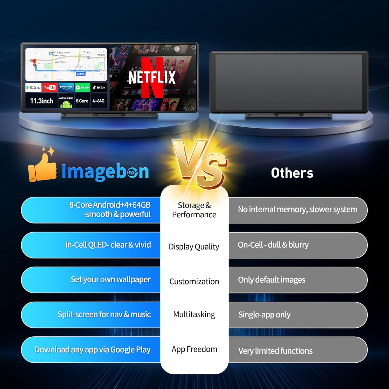 11.3" QLED Android 8Core 4G+64G Carplay Screen for Car Android Auto & Carplay Screen with Netflix YouTube Google Play AI 1080P Rear Camera Split Screen GPS Navigation Voice Control