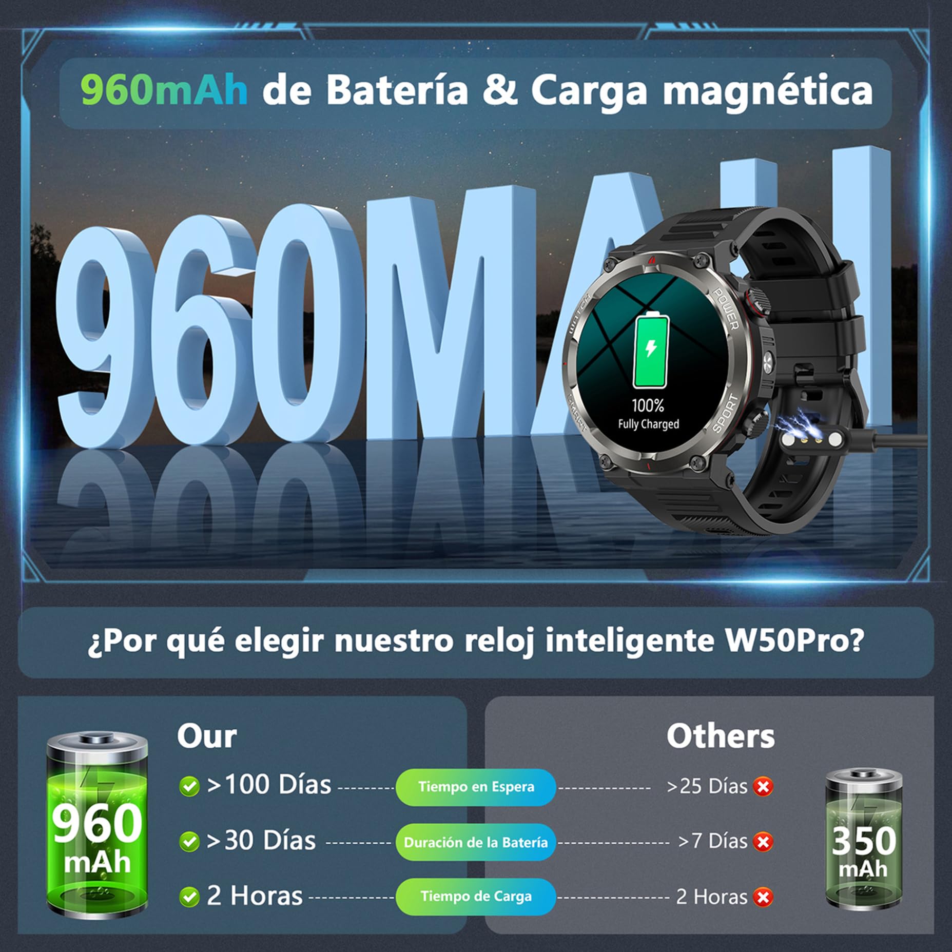 Reloj Inteligente Hombre, 1.45" Smartwatch Hombre con Linterna y Brújula, Smartwatch con Llamadas Bluetooth, 120+ Modos Deportivos, 2 Correas, Podómetro, Pulsera Actividad Impermeable IP68
