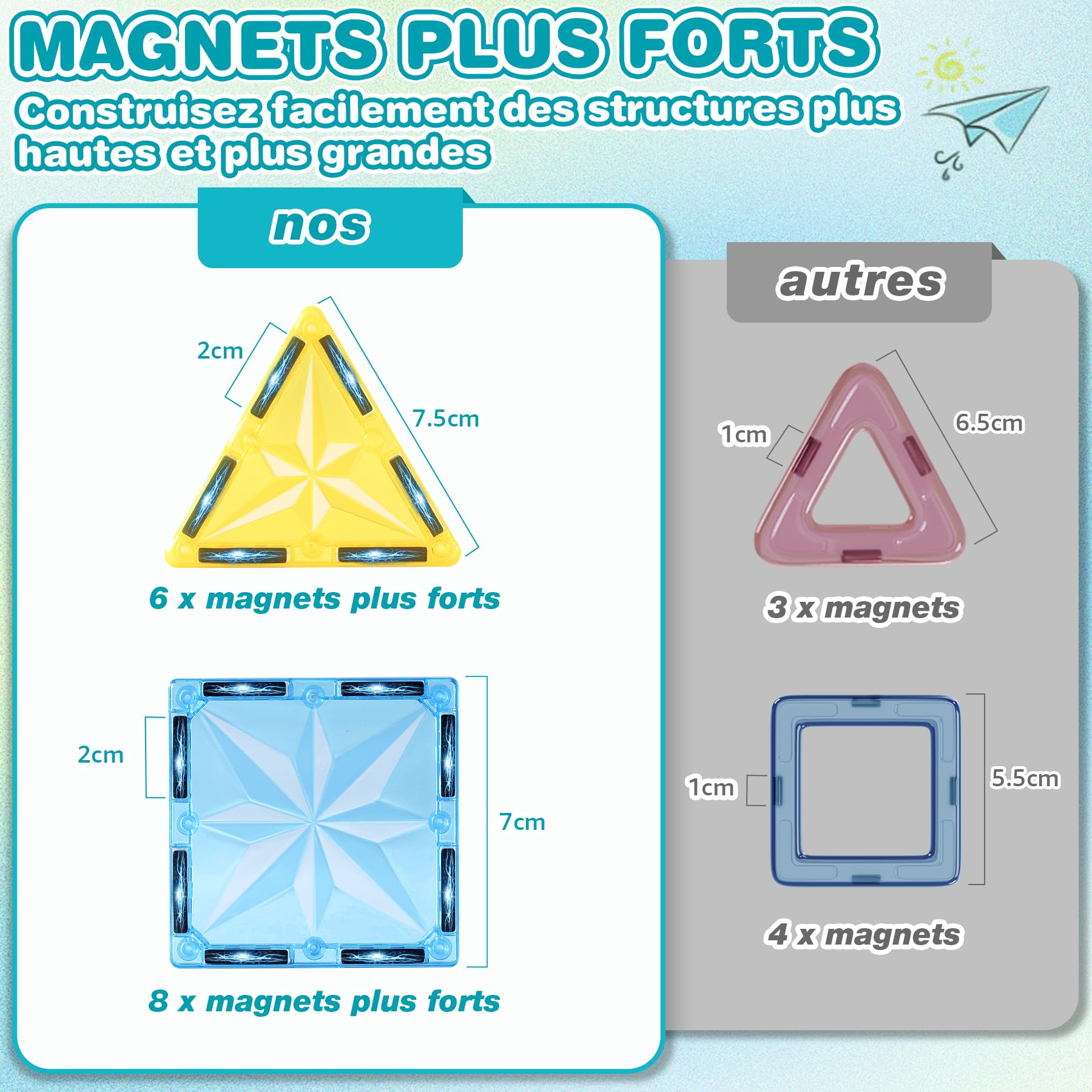 Blocs Construction Magnétiques Enfants Jouet 61 Pièces Jouets de Construction Magnetique Enfant Creatif STEM Educatif Jeux Cadeaux pour Enfant 3 4 5 6 7 8 Ans