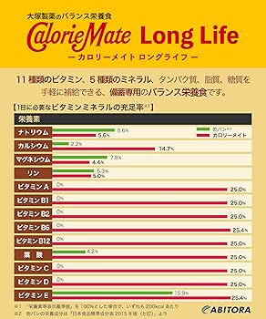 60箱×3ケース　カロリーメイト ロングライフ チョコレート 非常食】 大塚製薬 カロリーメイト ロングライフ (チョコレート