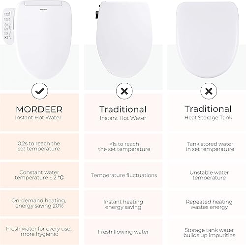 Miniatura 2 de MORDEER C600 Asiento de inodoro inteligente blanco alargado, agua caliente ilimitada, secador de aire caliente, asiento de calefacción electrónica,