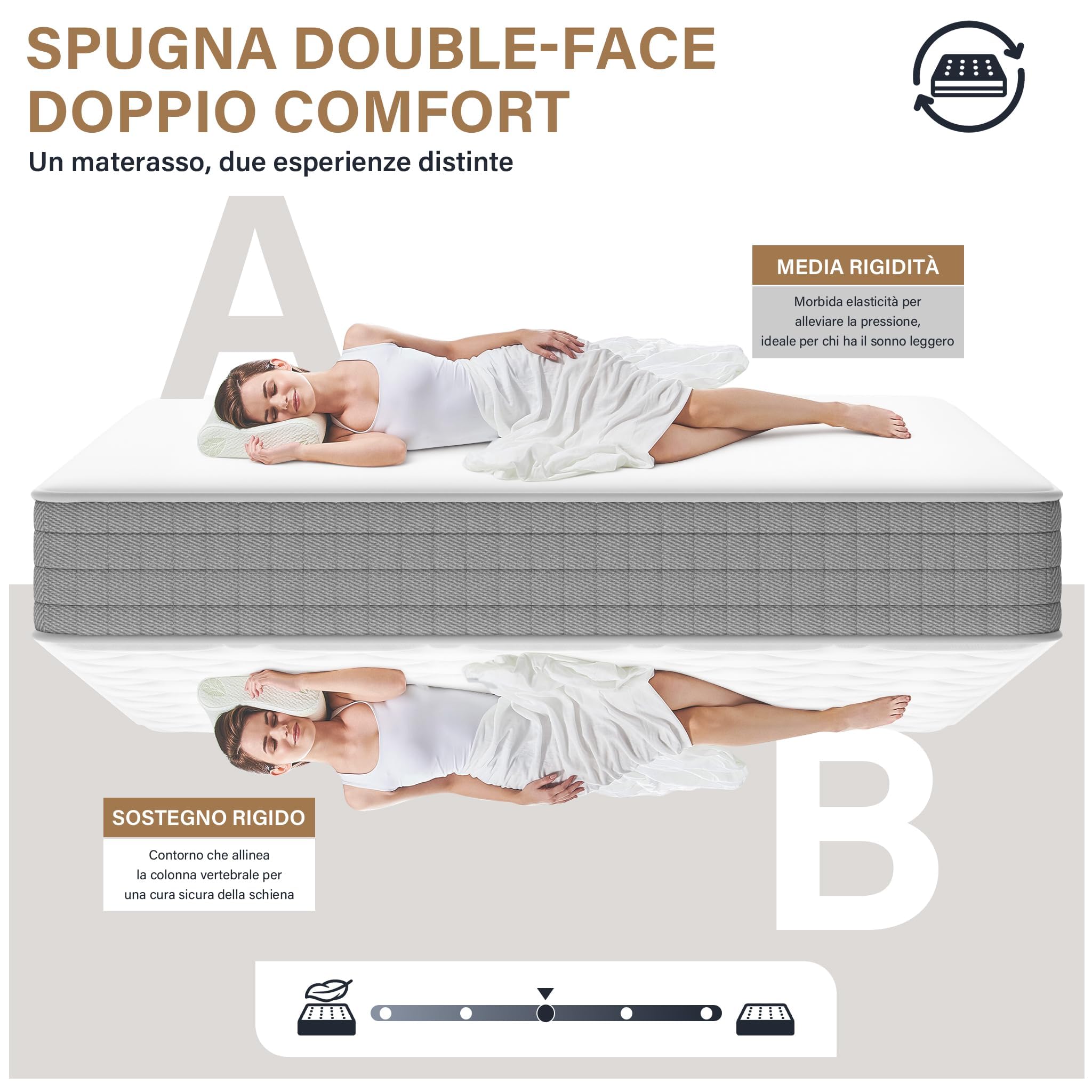 TEENO Materasso 120x190 cm, Alto 25 cm, Doppia Faccia, Materasso piazza e mezza ergonomico a 7 zone di media rigidità 120 x 190, Sollievo Pressione e Traspirante, Ipoallergenico e Antiacaro