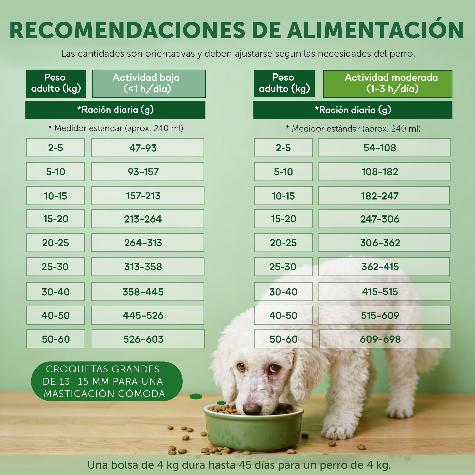 Nature's Protection Superior Care Pienso Todas Las Edades, Pez Blanco 4 kg | Con arroz, Antimanchas lagrimales, pelaje blanco brillante, Croquetas grandes, Pelajes blancos/claros, Cachorros y adultos