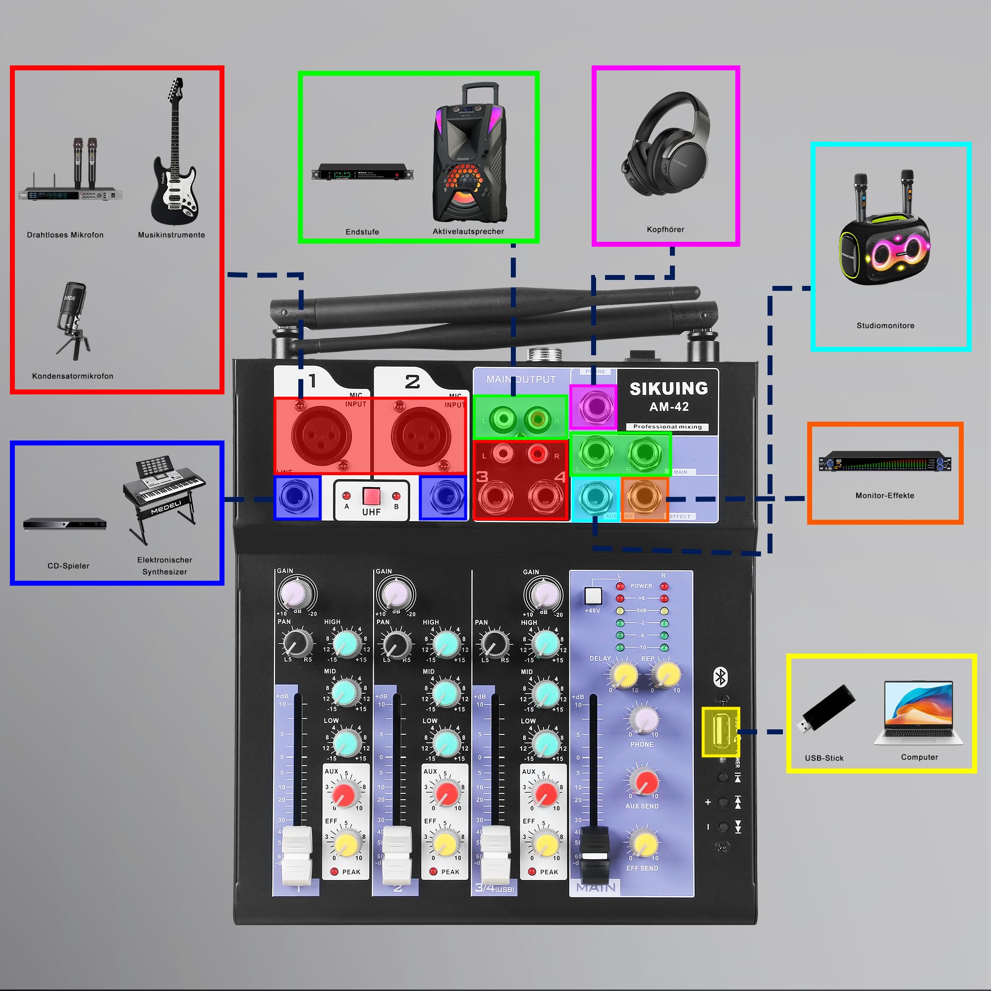 Audio-Mixer mit 2 drahtlosen Mikrofonen,4-Kanal professionelles DJ-Mischpult Soundboard mit Bluetooth/USB,48V Phantomspeisung,kompatibel mit Computer,Karaoke,Party,Meeting,Studio Aufnahme