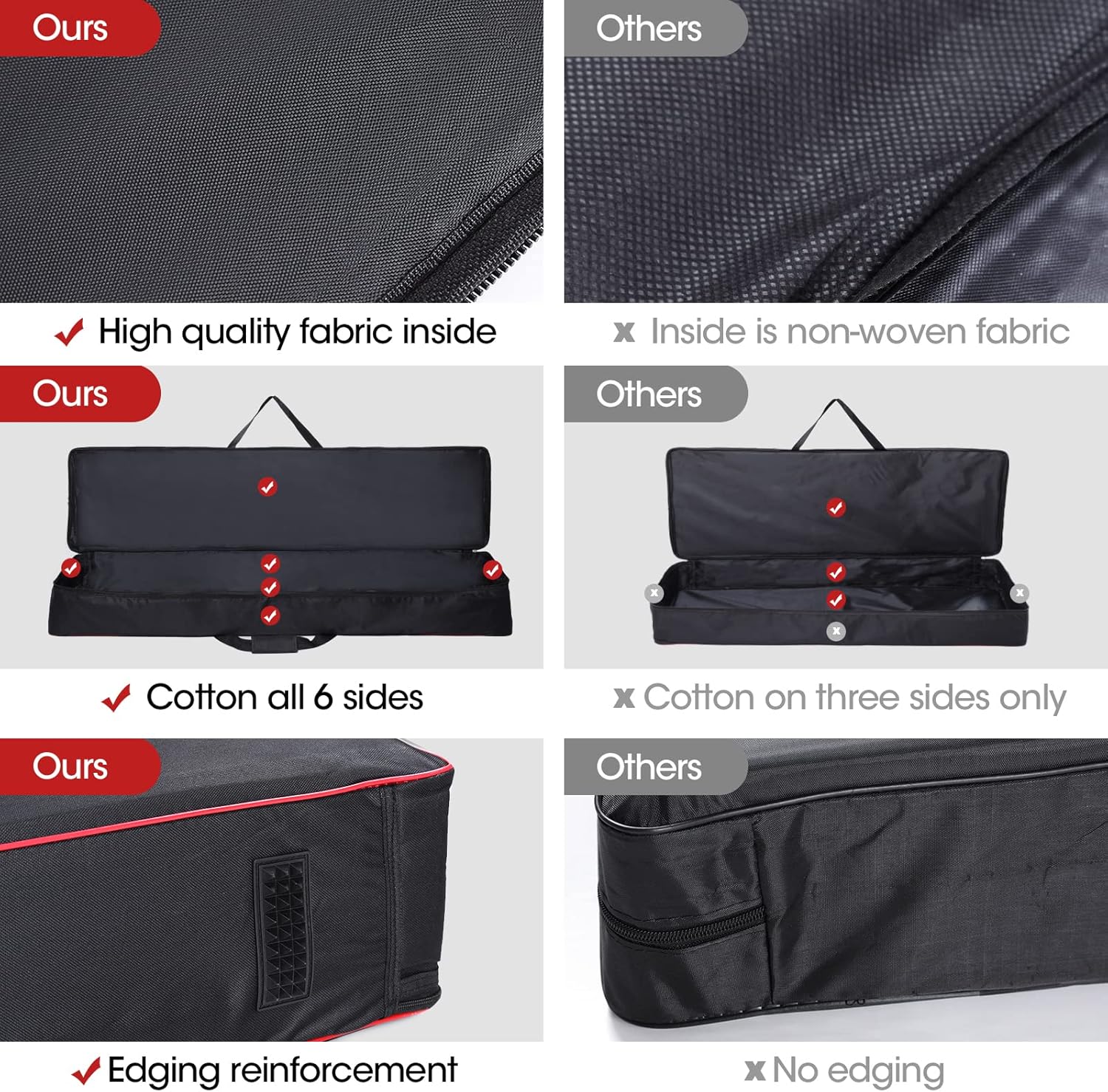88 Key Keyboard Case Carrying Piano Cover, Gig Bag with 2-Pocket Keyboard Bag, 600D Durable Oxford Inside Padded Full Coverage Dust Protection for Digital Piano Covers