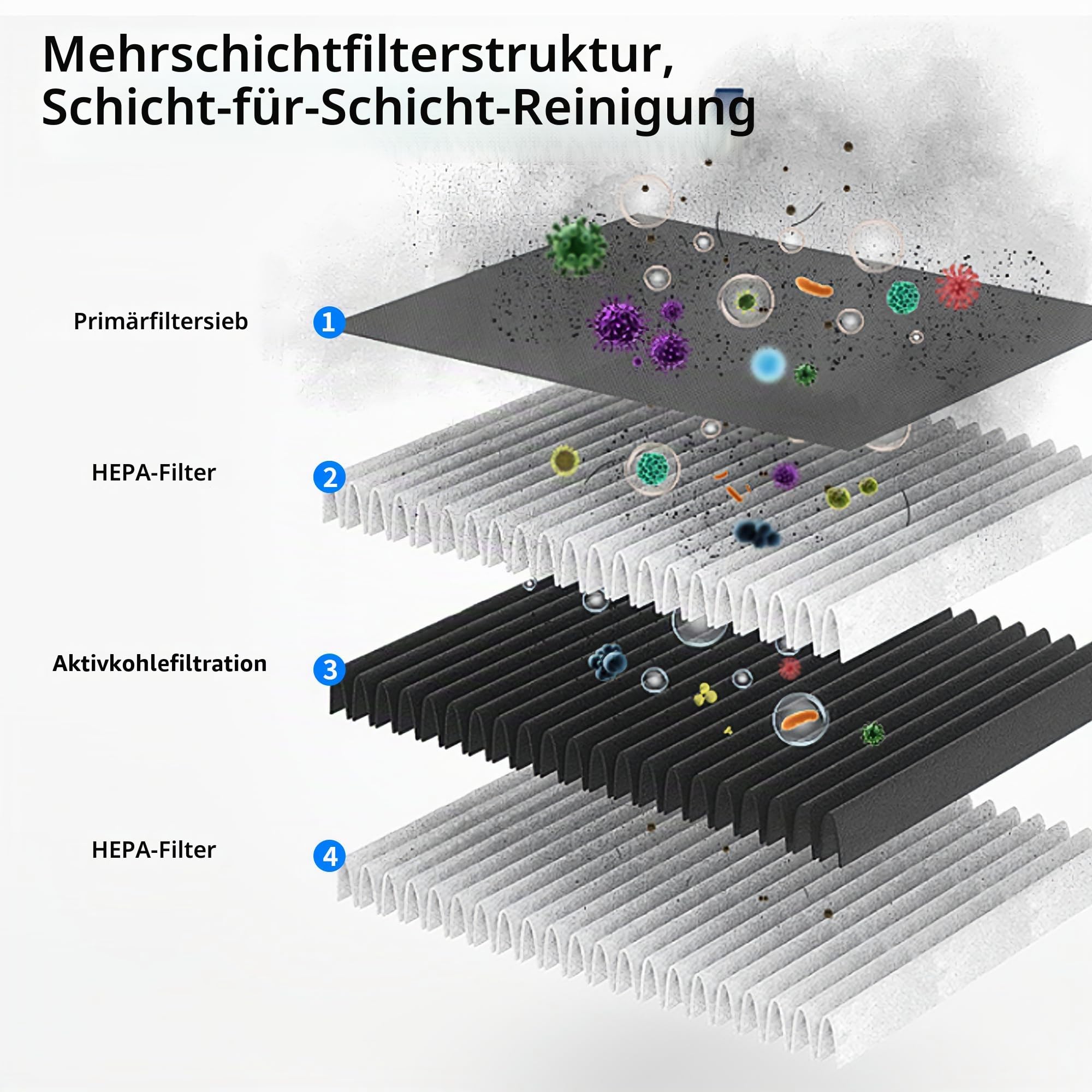 Arcoche 4 Stück Filter für Tesla Model Y juniper HEPA+Aktivkohlefiltersatz | Ersatz für die Klimaanlage mit Aktivkohle, Ersatzluftfilter für Tesla Bio-Defense Modus For Model Y 2019-2026 Juniper