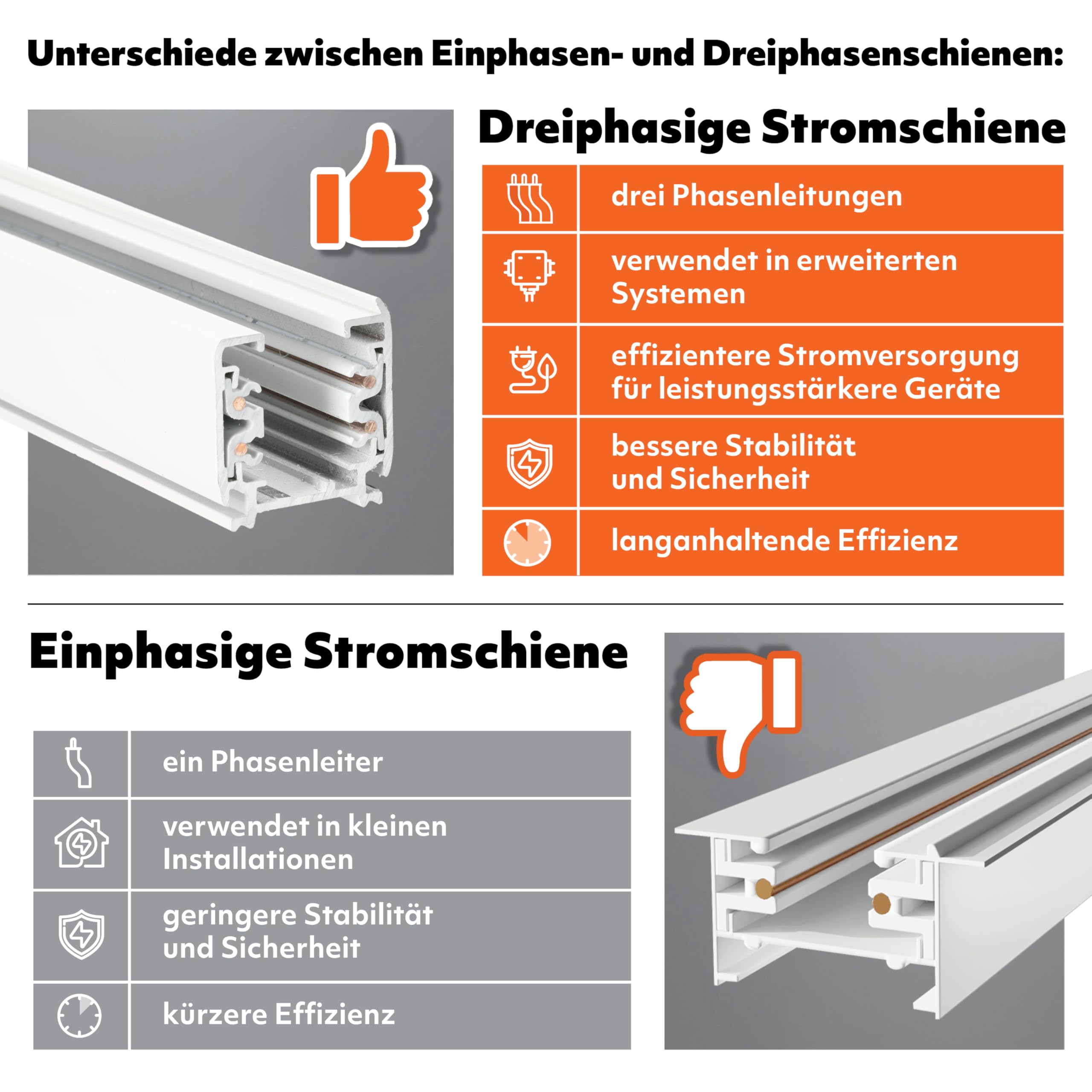 NEXTRACK 3-Phasen-Schienen-Set 2m+2m Schiene Schalter L 8x Lampe 2x Stecker SCHWARZ