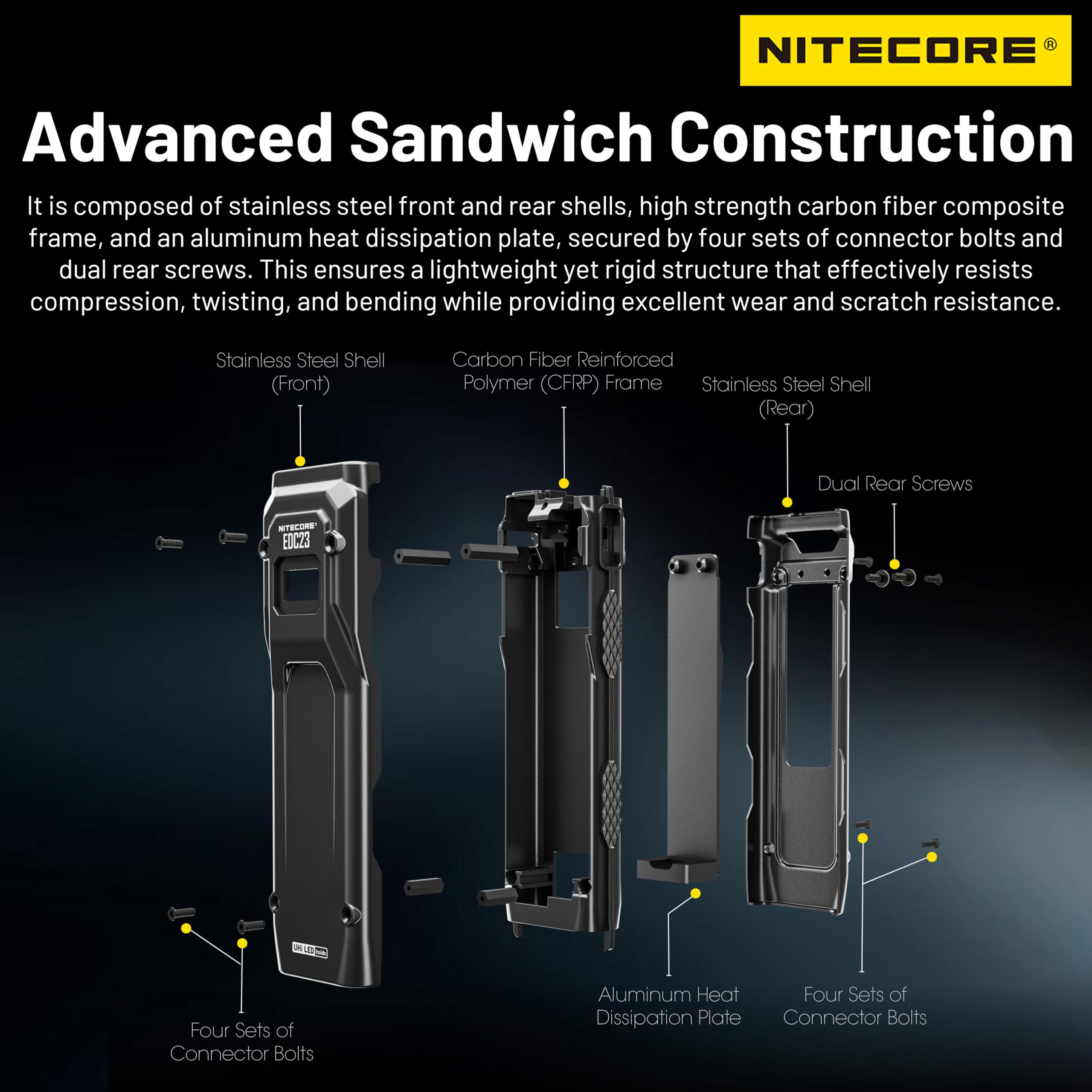 Nitecore EDC23 2500 lúmenes Ultra delgada Linterna Táctica de Bolsillo EDC