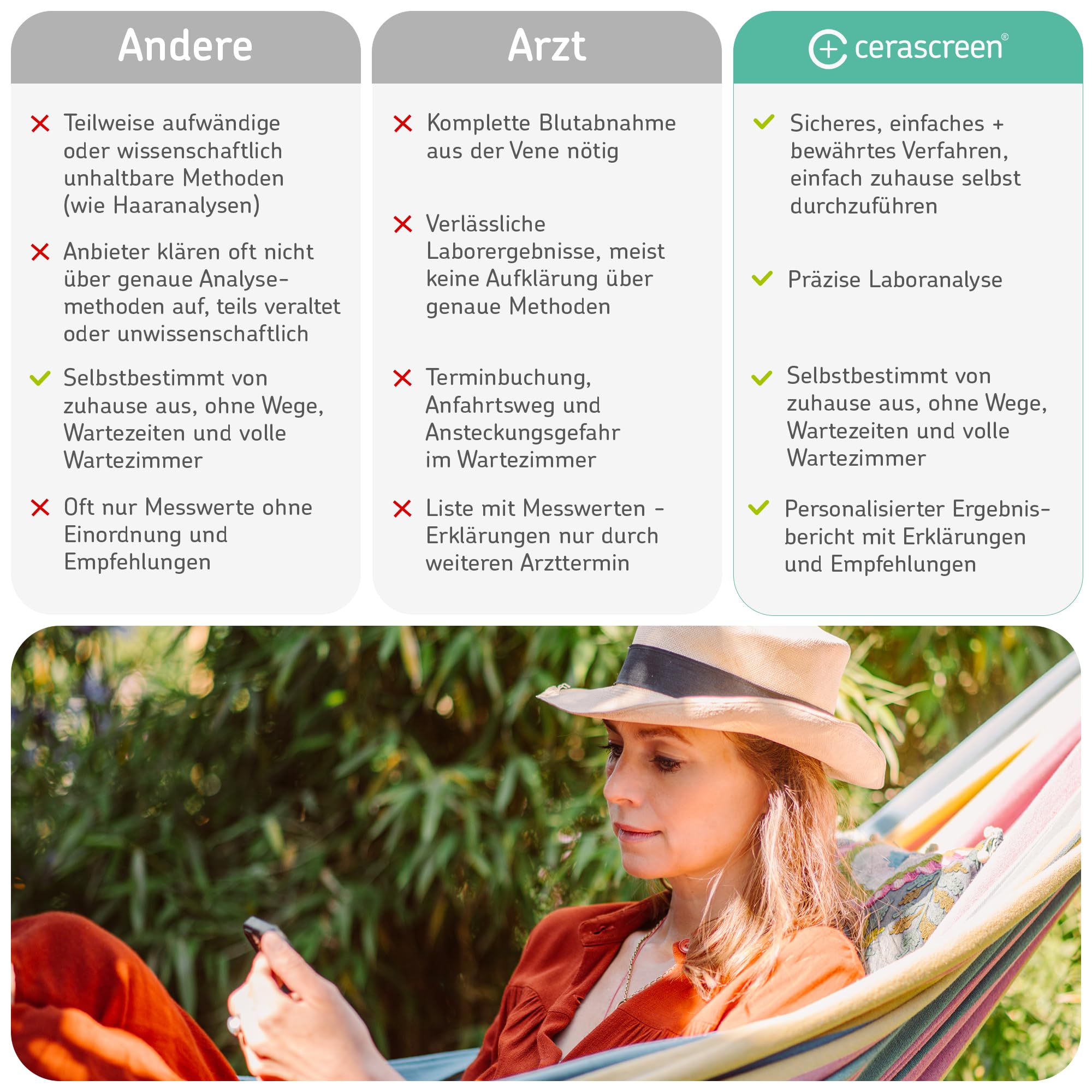 Mineralstoff-Test von CERASCREEN – Mineralstoffe Magnesium, Zink & Selen schnell & einfach von Zuhause testen | Mikronährstoffanalyse | Professionelles Labor