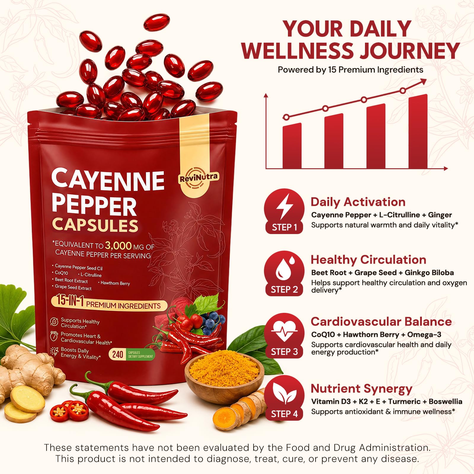 Cayenne Pepper Capsules, 15-in-1 Cayenne Pepper Capsules with Vitamin D3 + K2, L-Citrulline, Beet Root, CoQ10, Capsaicin supplements for Healthy Circulation, Energy, Heart Vessel Support, 240ct — Amazon image 4