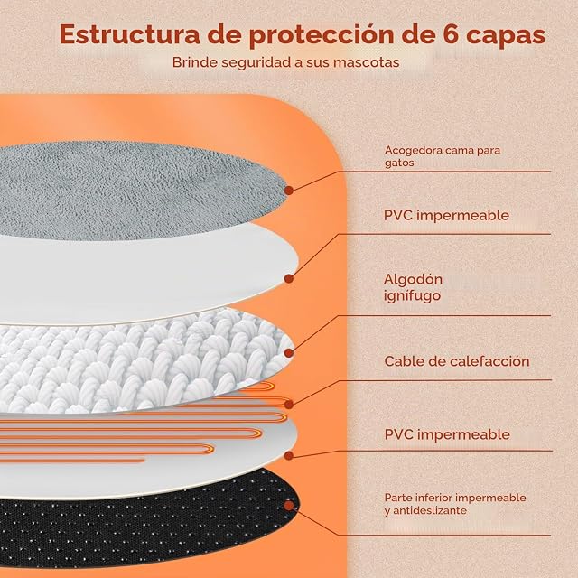 Foto 2 de 8 de Nobleza - Cama para Mascotas, Cama para Gatos Redonda con Calefacción, Almohadilla Térmica para Interiores…