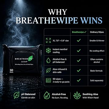 Breathewipe by Lunel Cooling Wipes for Face & Body Menthol, Peppermint & Eucalyptus | XL Refreshing Wipes for Men & Women | Post-Gym, Travel & Hot Weather Refresh (3 Packs, 90 Count)