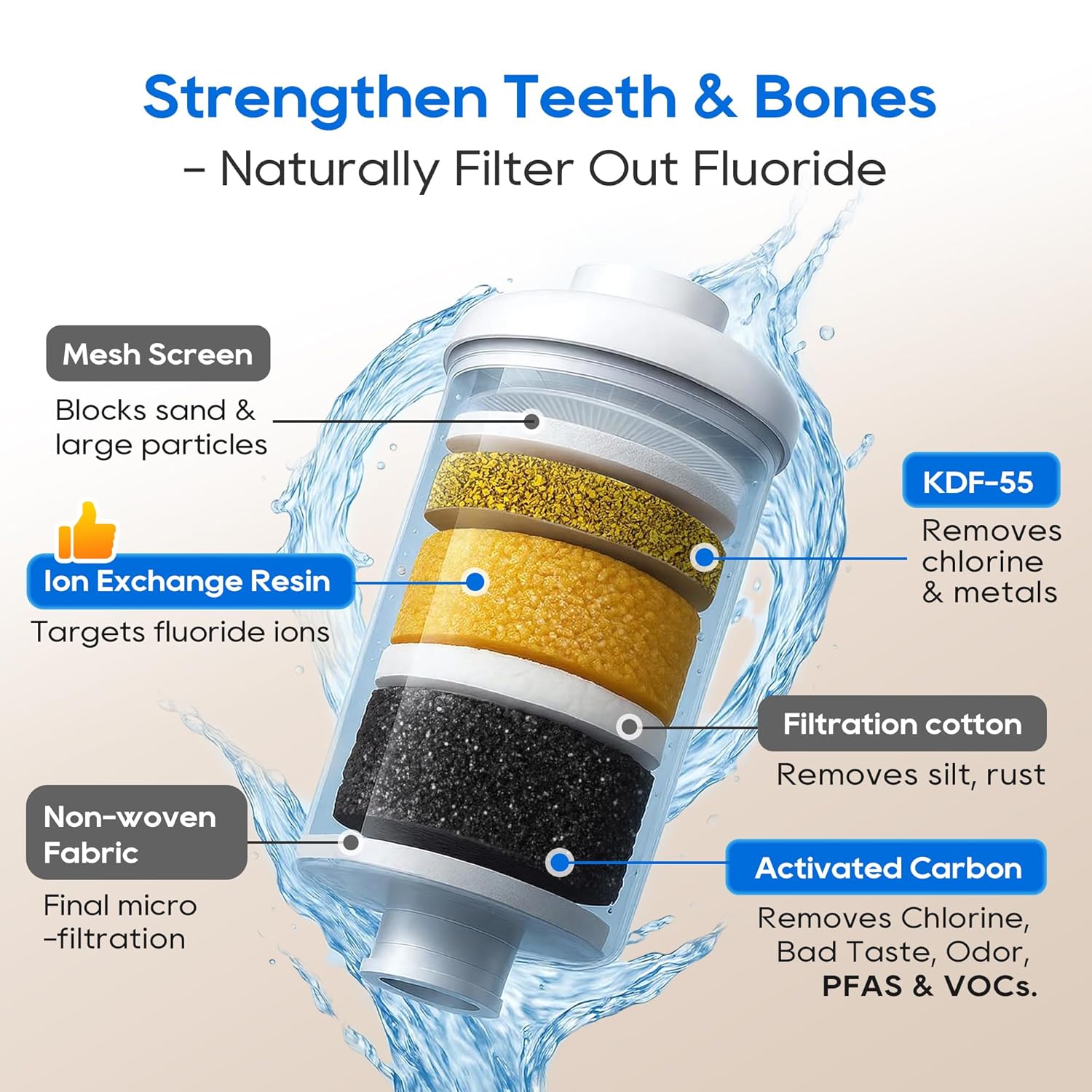 LCF 𝐒𝐢𝐥𝐯𝐞𝐫 𝐈𝐨𝐧𝐬 Enhanced Gravity Water Filter System, Reliable Alternative to Berkey Water Filter System, NSF/ANSI 42&372 Standard, Reduces 99% Chlorine, 6 Filters, Water Level Spigot, 3Gal